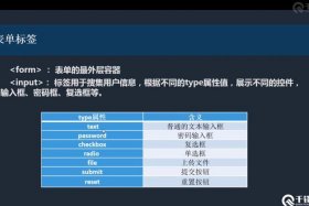 web30学哪些技术 - web前端要学哪些东西