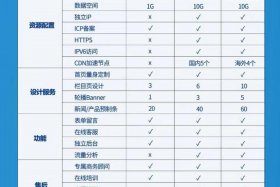 公司做个网站需要多少钱 做个简单的公司网站要多少钱