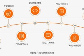 seo免费优化是真的吗，seo怎么做优化