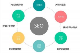 seo案例营销 - seo案例模板