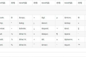 html网站代码大全 - 代码html