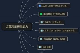 seo点击技巧、seo刷点击