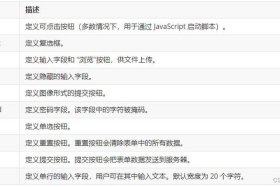 html网页制作容易出现的问题 - html标签出现错误原因