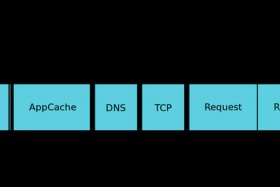 seo服务端渲染 seo服务器优化