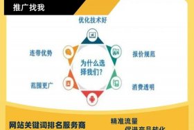 SEO网站推广 - 十大免费网站推广