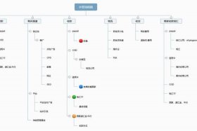 独立建站的流程是什么（如何搭建独立站）