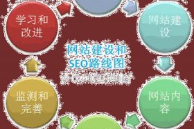 seo导航教学 - seo教学网站
