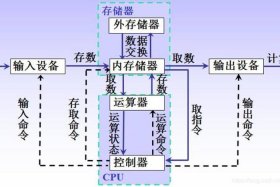 https工作原理，计算机的工作原理