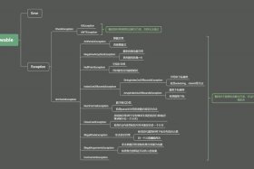 java成熟分类 java equalsignorecase