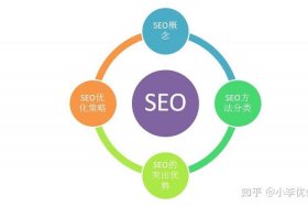 seo对企业进行网络营销的价值，seo在网络营销中的作用