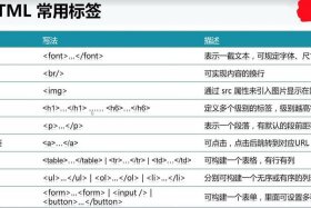 html基础代码大全 HTML推荐系统代码
