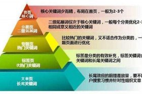 seo常用工具有哪些（seo常用术语有哪些,请列举几个你熟悉的）