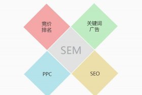 seo包月收费 - seo花钱吗