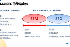 seoy、seo与sem的区别