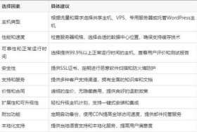 wordpress建站大概多少钱；wordpress建站步骤