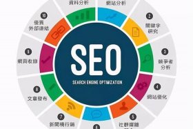 seo排名技术教程，整站排名