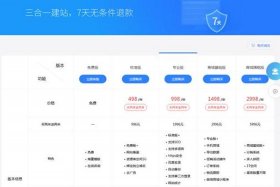 凡科建站缺点；凡科建站流程文字说明