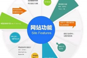 公司建网站找谁，建公司网站需要哪些资料