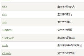 html零基础入门语言、HTML 菜鸟教程