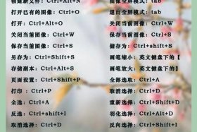 ps入门教程零基础视频教程免费；ps课程教学零基础