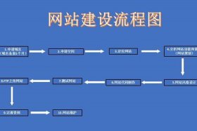 服务站建站规划怎么写（服务站建站规划怎么写的）