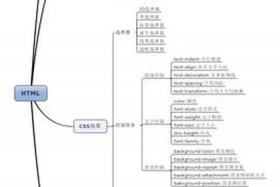 html和css零基础入门，htmlCSS基础