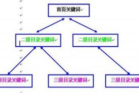 seo的关键词选择 - seo关键词的选择原则