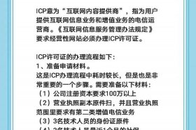 icp备案步骤、ICP备案需要什么材料