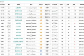 seo网站关键词优化价格是多少钱 - SEO关键词优化软件