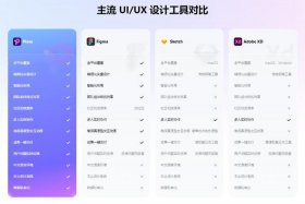 ui设计软件有哪些软件；ui软件哪个最好用