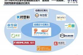 北京b2b平台，b2b平台名录