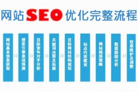 seo网页优化公司 - 快速seo排名优化