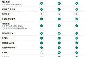 独立站建站需要多少钱 - 独立站建站需要多少钱？