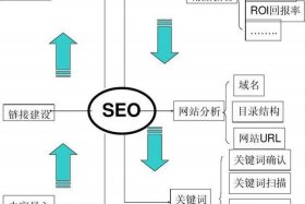 seo的优化思路 简述seo的优化流程