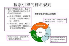 seo编辑每日工作内容 seo日常工作都做什么的？