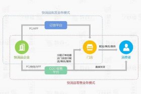 b2b建站系统 - b2b建站方案