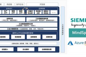 saas建站前端开发；java saas 开源框架
