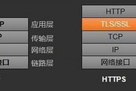 https和http什么区别，还有与和的区别