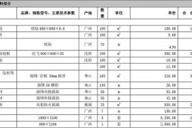wordpress建站预算清单 - 工程预算明细表