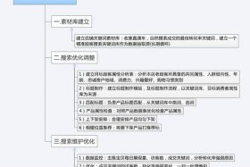 seo策略知乎 - seo对策