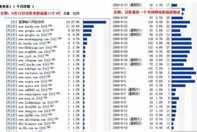 seo案例分析及解析 - seo有哪些经典的案例