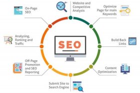 seo分析是什么、seo analysis