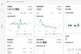 shopify建站多少钱；shopify开店流程及费用