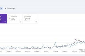 seo按效果计费、seo收费方式