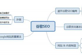 Google SEO 优化是什么，谷歌优化技术