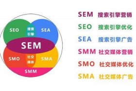 sem和seo是什么意思、seo和sem的意思