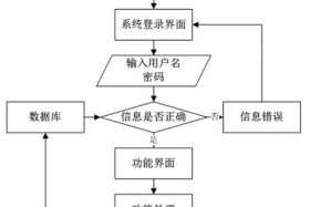 springboot快速开发项目、javaweb项目开发流程