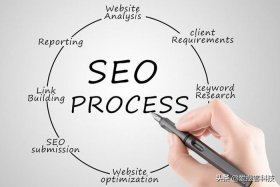 seo关键词排名给您好的建议；关键词seo排名如何