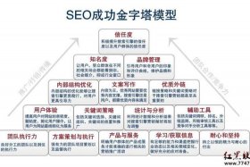 seo服务如何收费 - seo服务价格