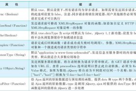 web网页前端开发；HTML5和CSS3的结合